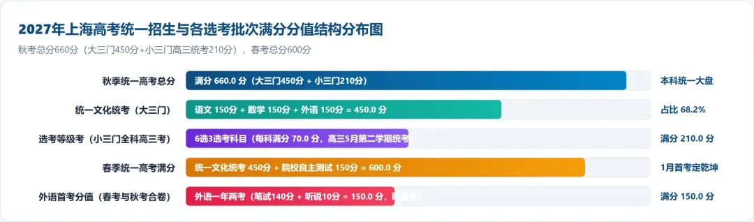 上海2027高考报名突发启动!官方细则落地,这类家庭千万别踩居住证“假达标”巨坑-第4张图片-四季读书网 上海2027高考报名突发启动!官方细则落地,这类家庭千万别踩居住证“假达标”巨坑-第4张图片-四季读书网