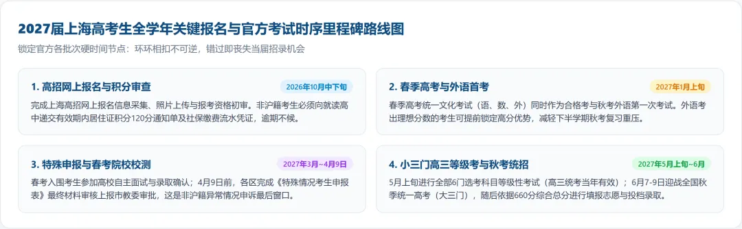 上海2027高考报名突发启动!官方细则落地,这类家庭千万别踩居住证“假达标”巨坑-第5张图片-四季读书网 上海2027高考报名突发启动!官方细则落地,这类家庭千万别踩居住证“假达标”巨坑-第5张图片-四季读书网