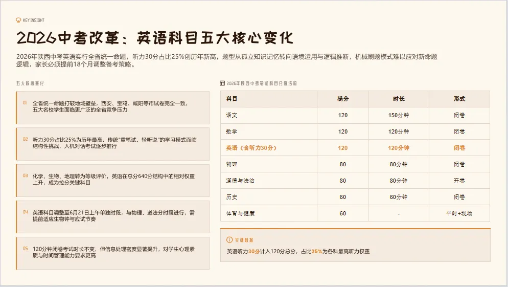 # 2026 陕西中考英语大改!全省统一命题|初一到初三 三年通关攻略,别再盲目刷题-第1张图片-四季读书网 # 2026 陕西中考英语大改!全省统一命题|初一到初三 三年通关攻略,别再盲目刷题-第1张图片-四季读书网