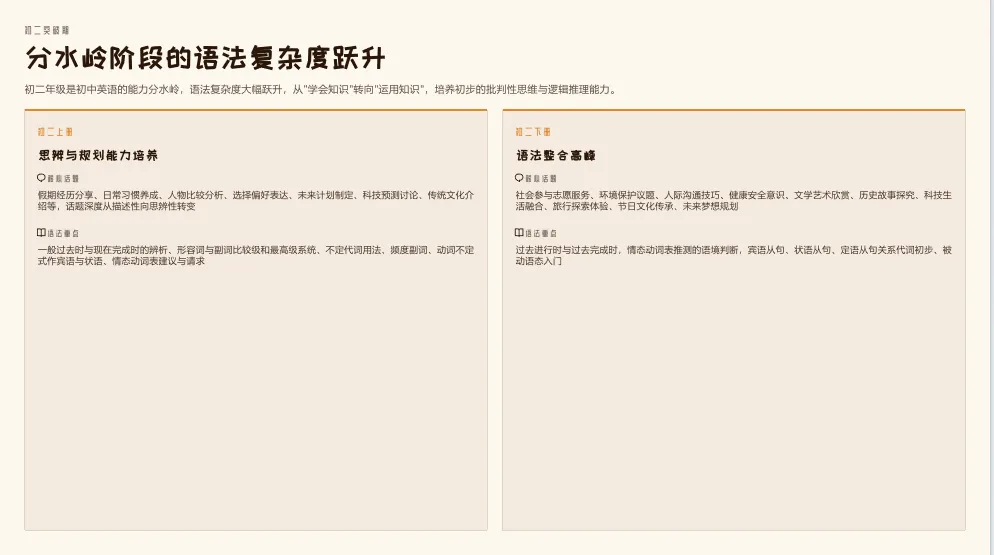 # 2026 陕西中考英语大改!全省统一命题|初一到初三 三年通关攻略,别再盲目刷题-第5张图片-四季读书网 # 2026 陕西中考英语大改!全省统一命题|初一到初三 三年通关攻略,别再盲目刷题-第5张图片-四季读书网