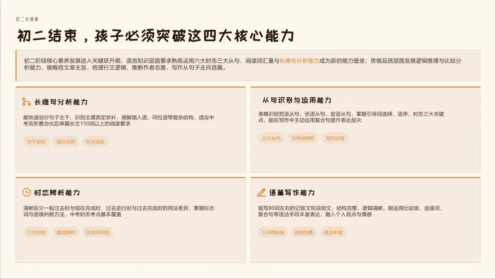 # 2026 陕西中考英语大改!全省统一命题|初一到初三 三年通关攻略,别再盲目刷题-第6张图片-四季读书网 # 2026 陕西中考英语大改!全省统一命题|初一到初三 三年通关攻略,别再盲目刷题-第6张图片-四季读书网