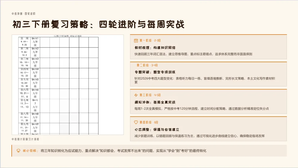 # 2026 陕西中考英语大改!全省统一命题|初一到初三 三年通关攻略,别再盲目刷题-第8张图片-四季读书网 # 2026 陕西中考英语大改!全省统一命题|初一到初三 三年通关攻略,别再盲目刷题-第8张图片-四季读书网