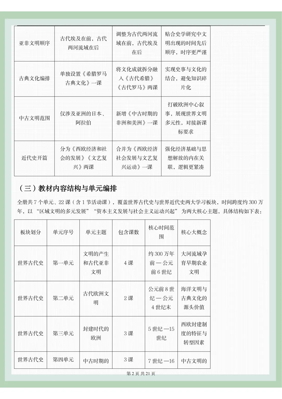 【初三】2026新教材九年级上册历史全册考点复习知识点总结(高清版可打印)-第6张图片-四季读书网 【初三】2026新教材九年级上册历史全册考点复习知识点总结(高清版可打印)-第6张图片-四季读书网