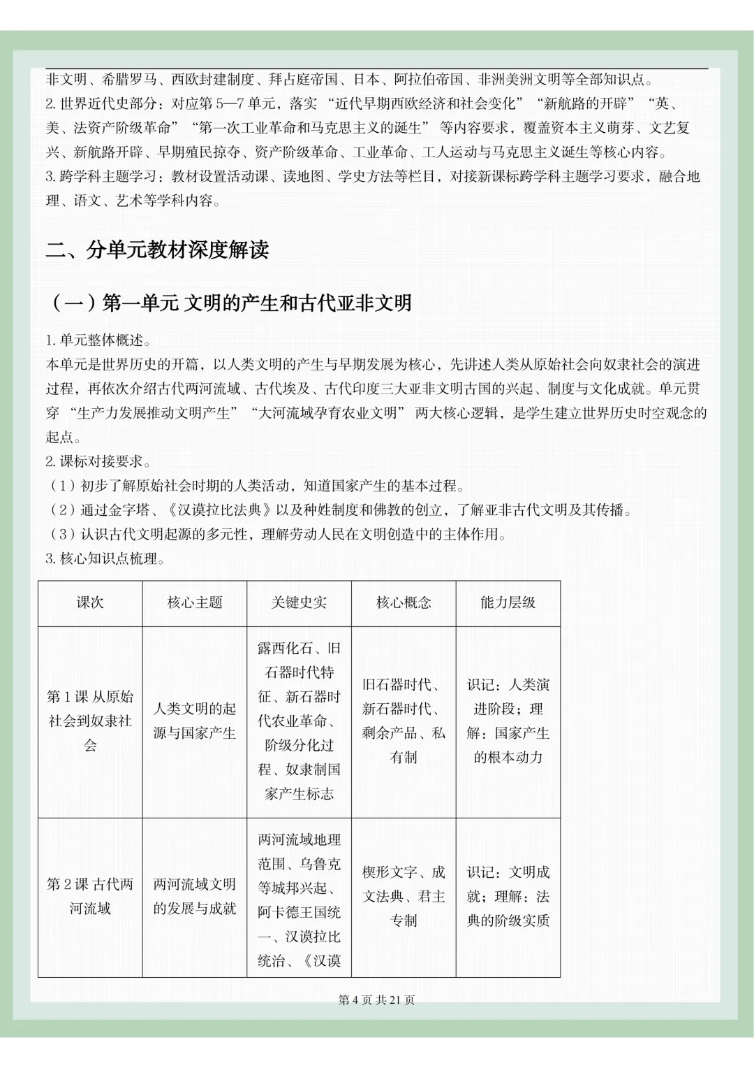 【初三】2026新教材九年级上册历史全册考点复习知识点总结(高清版可打印)-第8张图片-四季读书网 【初三】2026新教材九年级上册历史全册考点复习知识点总结(高清版可打印)-第8张图片-四季读书网