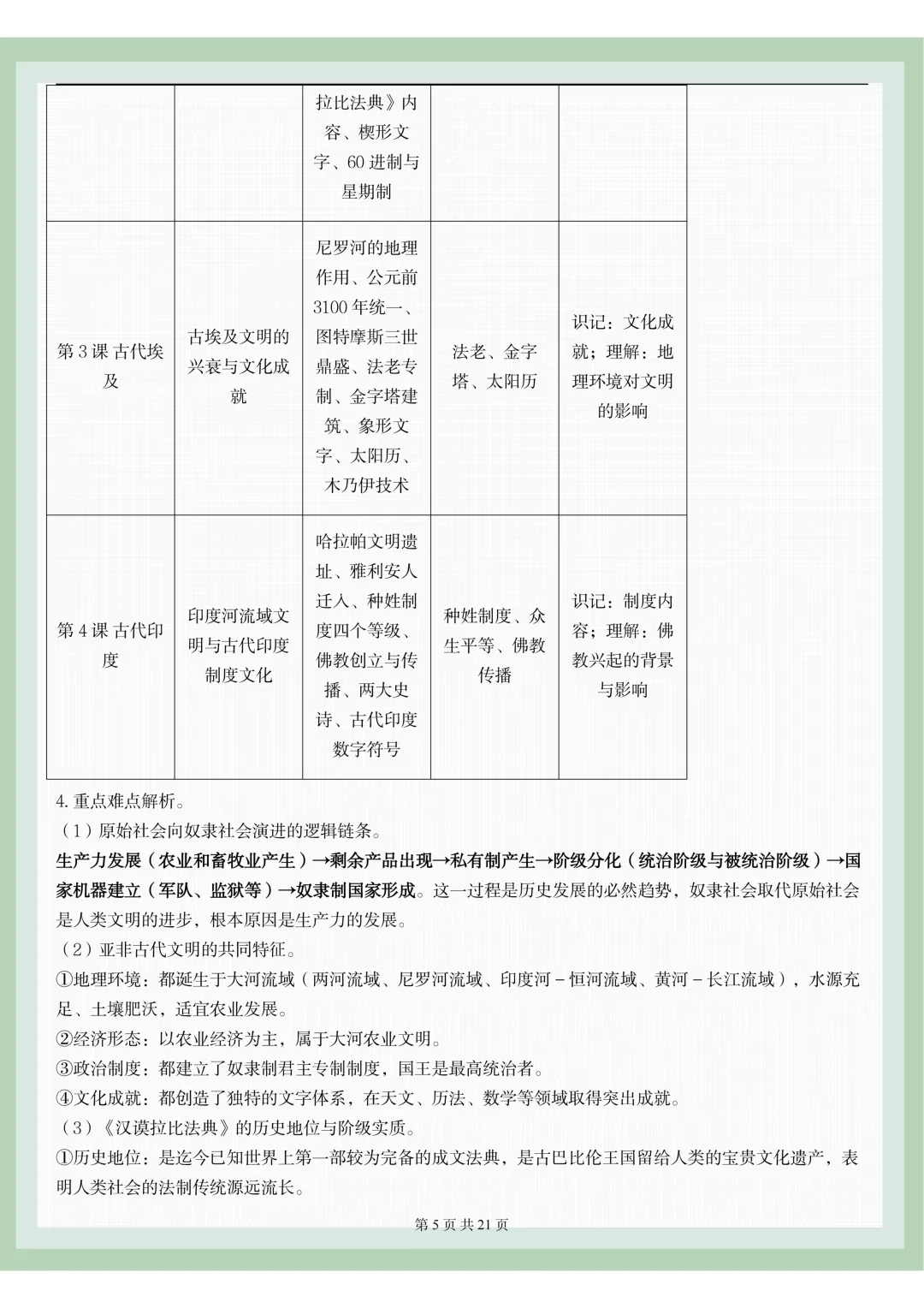 【初三】2026新教材九年级上册历史全册考点复习知识点总结(高清版可打印)-第9张图片-四季读书网 【初三】2026新教材九年级上册历史全册考点复习知识点总结(高清版可打印)-第9张图片-四季读书网