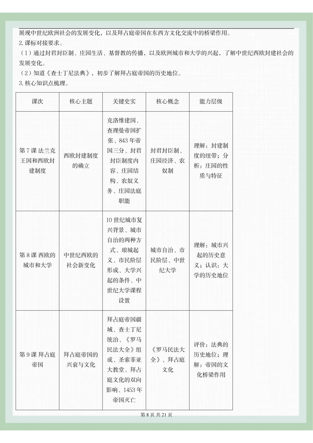 【初三】2026新教材九年级上册历史全册考点复习知识点总结(高清版可打印)-第12张图片-四季读书网 【初三】2026新教材九年级上册历史全册考点复习知识点总结(高清版可打印)-第12张图片-四季读书网