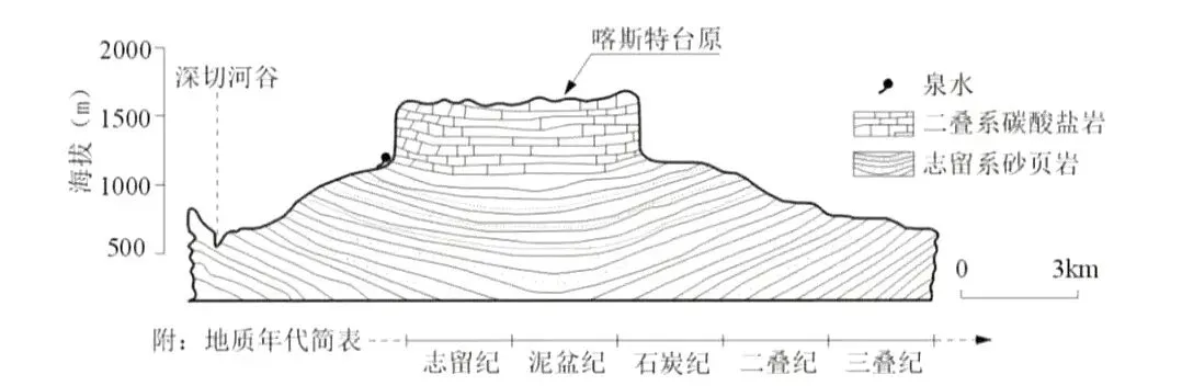 高考地理中的地层演变-第1张图片-四季读书网