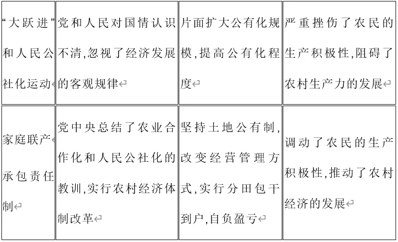 深圳中考历史:古今中外的三农、民生问题-第8张图片-四季读书网 深圳中考历史:古今中外的三农、民生问题-第8张图片-四季读书网