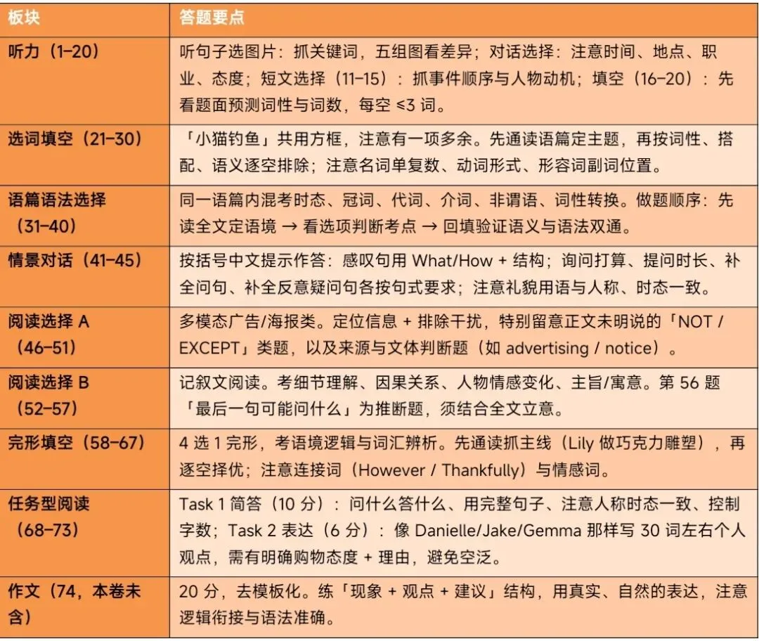 上海2027年中考英语 · 新题型样卷-第6张图片-四季读书网