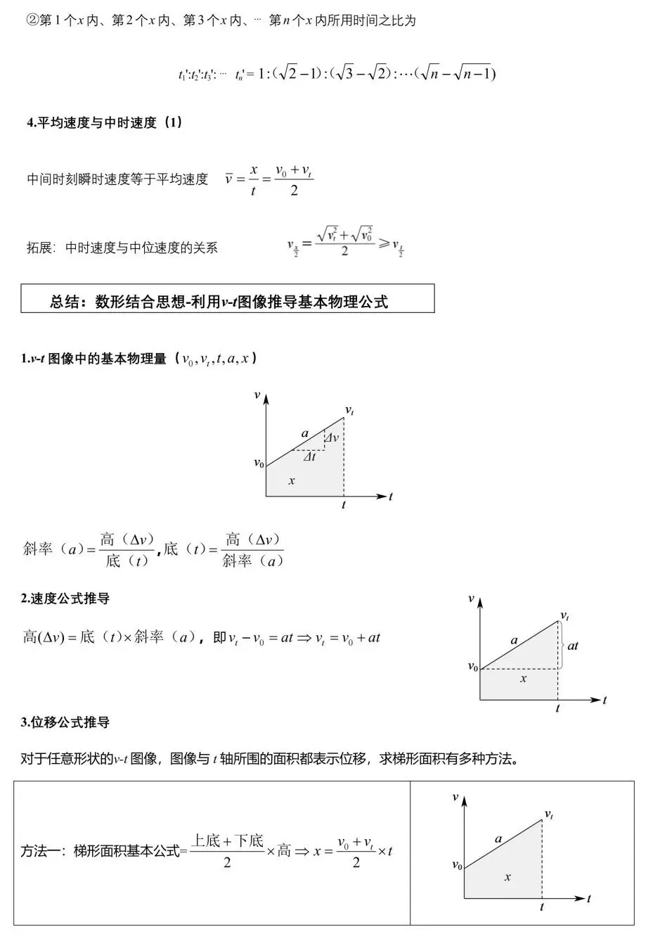 2027高考备考——高中物理49道母题知识要点及其与解答高考试题的关系-第3张图片-四季读书网 2027高考备考——高中物理49道母题知识要点及其与解答高考试题的关系-第3张图片-四季读书网