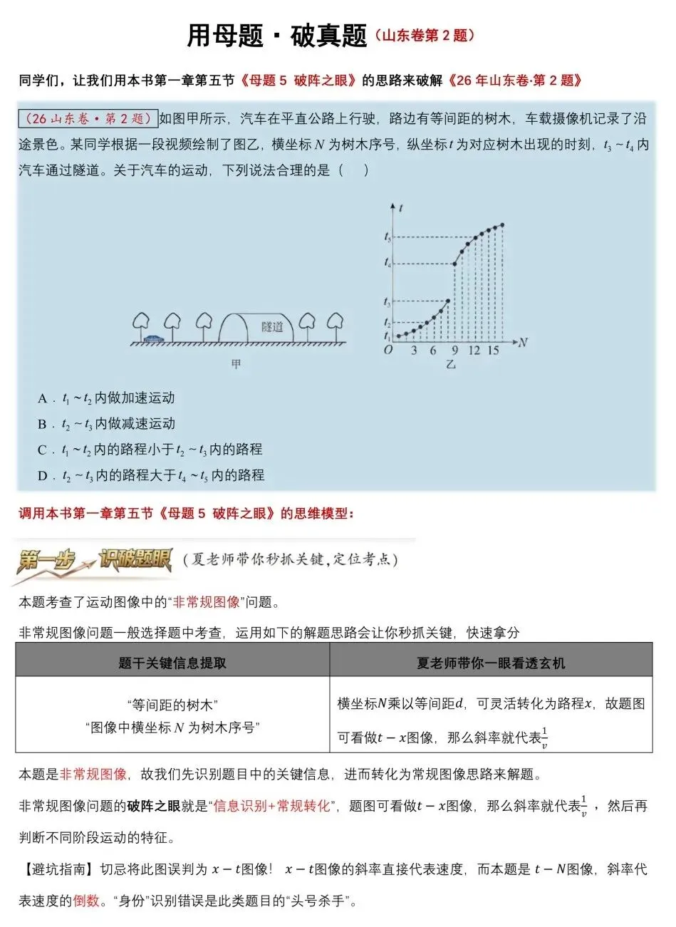2027高考备考——高中物理49道母题知识要点及其与解答高考试题的关系-第4张图片-四季读书网 2027高考备考——高中物理49道母题知识要点及其与解答高考试题的关系-第4张图片-四季读书网