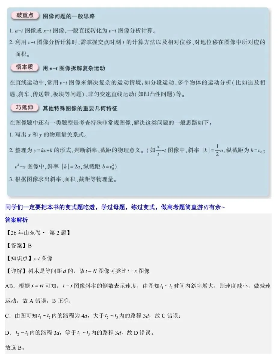 2027高考备考——高中物理49道母题知识要点及其与解答高考试题的关系-第5张图片-四季读书网 2027高考备考——高中物理49道母题知识要点及其与解答高考试题的关系-第5张图片-四季读书网