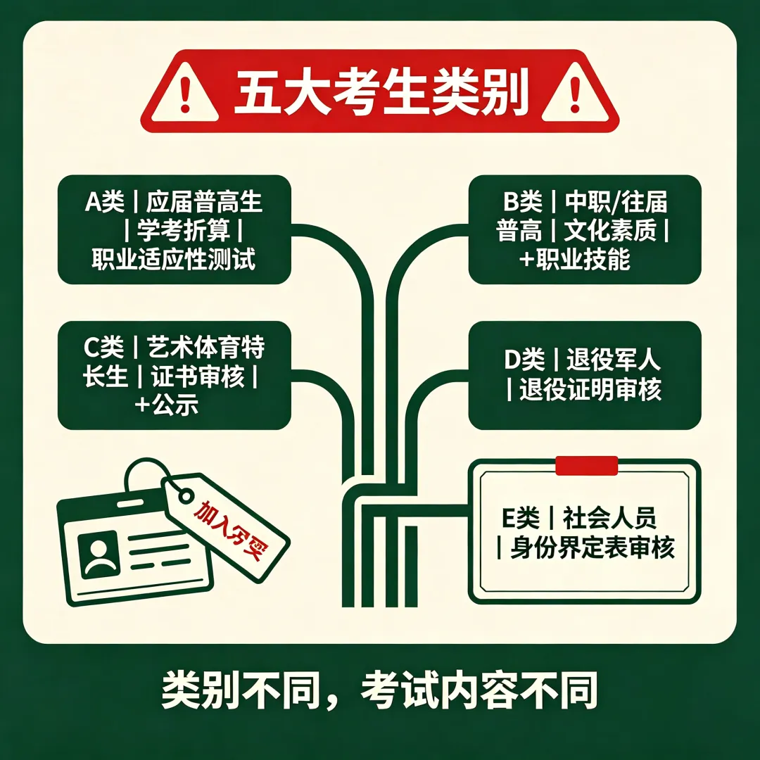 湖南单招第一件事就是完成高考报名-第3张图片-四季读书网