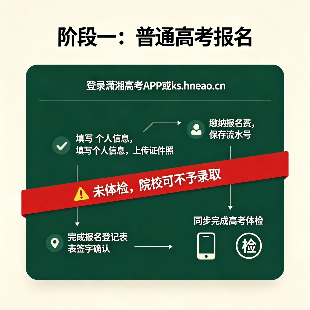 湖南单招第一件事就是完成高考报名-第4张图片-四季读书网