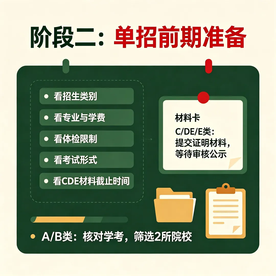 湖南单招第一件事就是完成高考报名-第5张图片-四季读书网