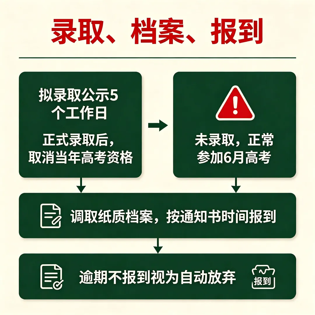 湖南单招第一件事就是完成高考报名-第8张图片-四季读书网