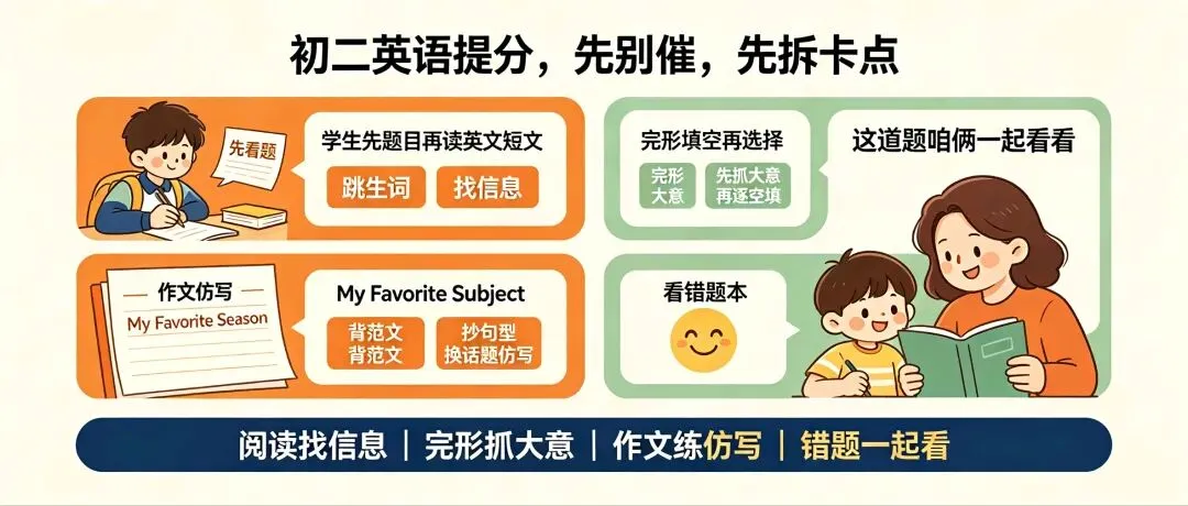 初二英语到底难在哪?为什么很多孩子一到初二就跟不上了-第2张图片-四季读书网