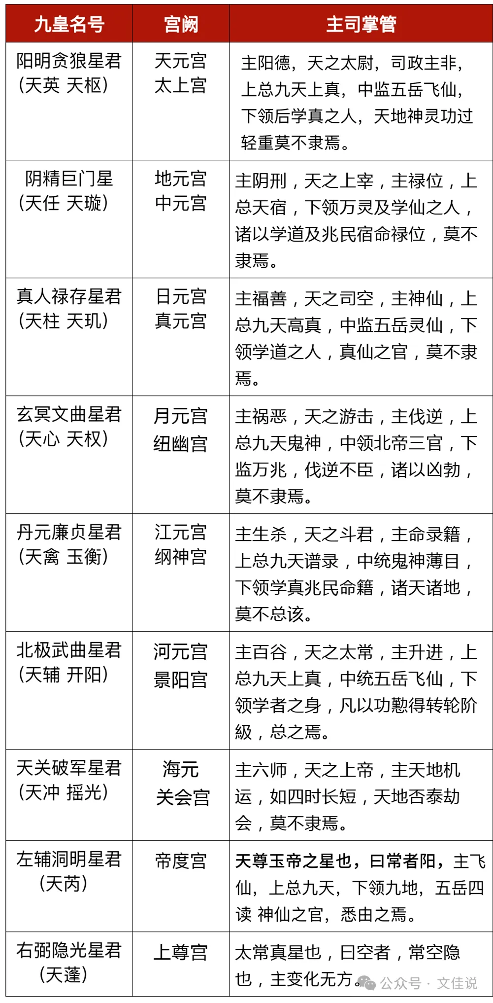 九月初一至初九,庆贺北斗九皇星君圣诞!-第12张图片-四季读书网