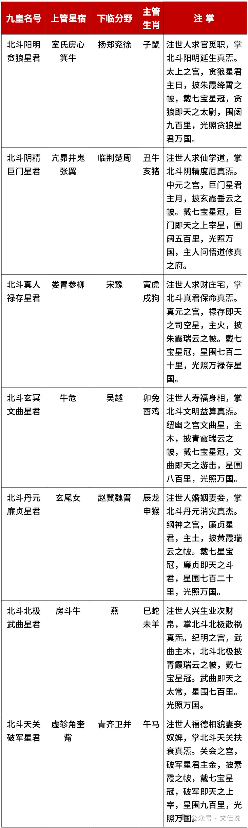 九月初一至初九,庆贺北斗九皇星君圣诞!-第13张图片-四季读书网