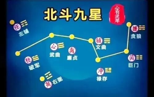 九月初一至初九,庆贺北斗九皇星君圣诞!-第19张图片-四季读书网