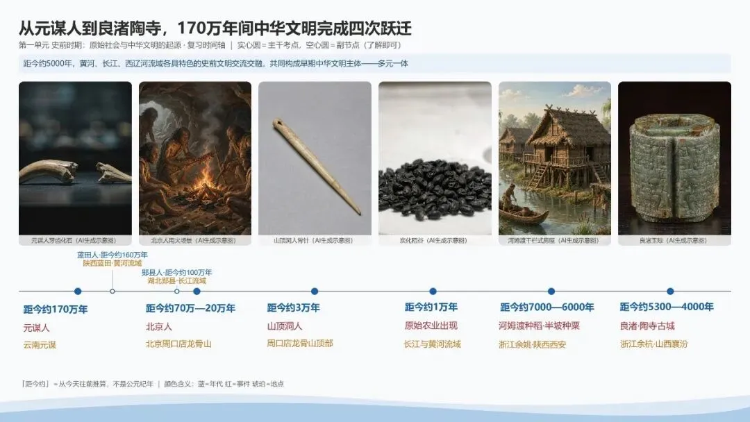初一历史核心考点-第2张图片-四季读书网 初一历史核心考点-第2张图片-四季读书网