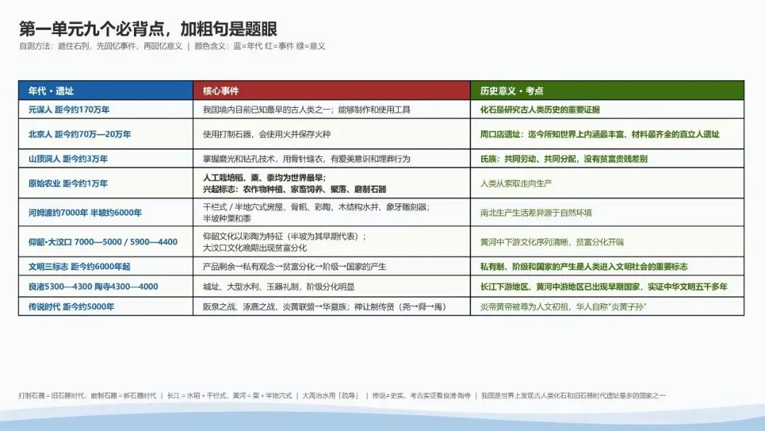 初一历史核心考点-第3张图片-四季读书网 初一历史核心考点-第3张图片-四季读书网