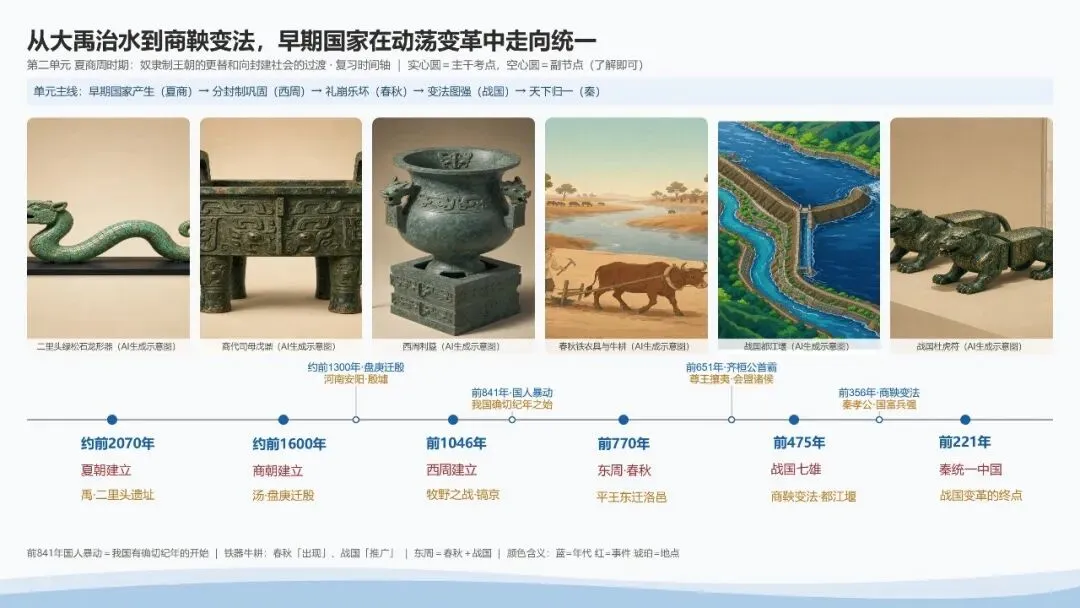 初一历史核心考点-第4张图片-四季读书网 初一历史核心考点-第4张图片-四季读书网