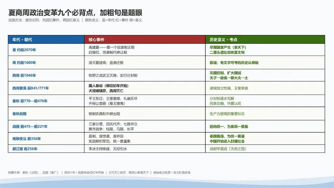 初一历史核心考点-第5张图片-四季读书网 初一历史核心考点-第5张图片-四季读书网
