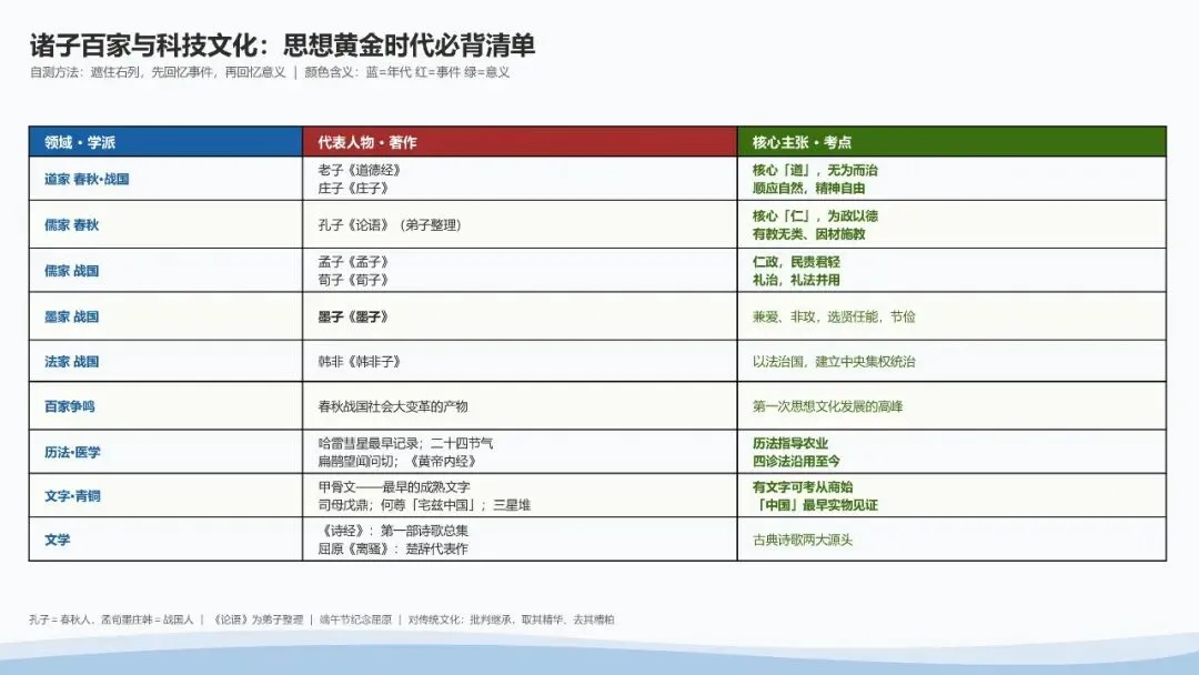 初一历史核心考点-第6张图片-四季读书网 初一历史核心考点-第6张图片-四季读书网