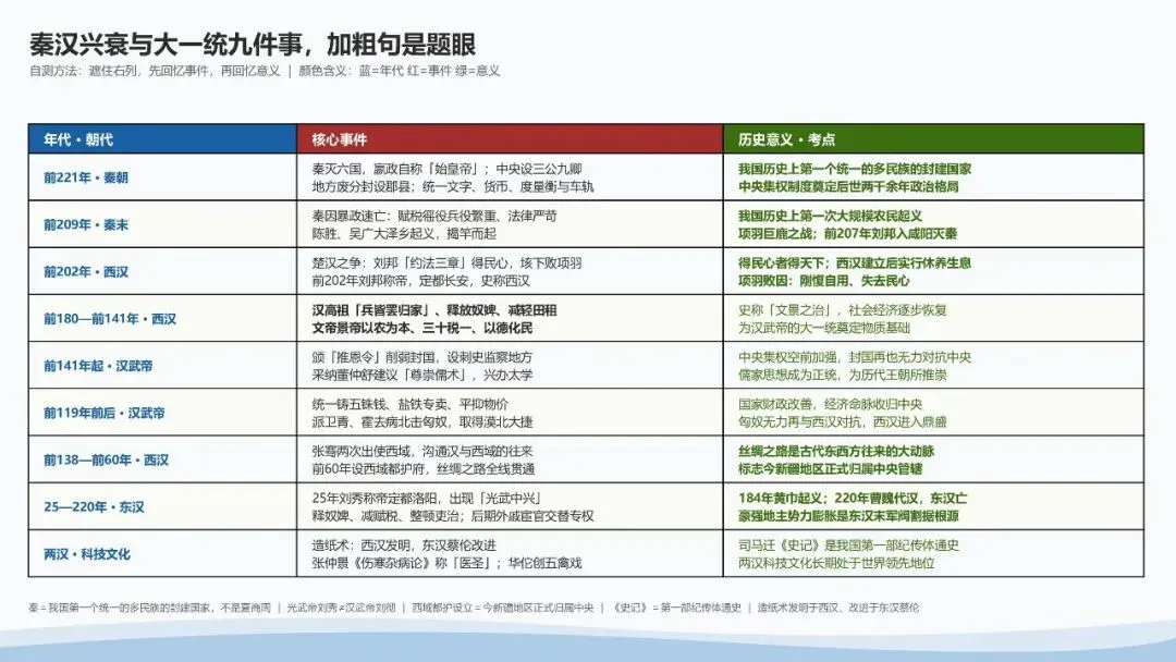 初一历史核心考点-第8张图片-四季读书网 初一历史核心考点-第8张图片-四季读书网
