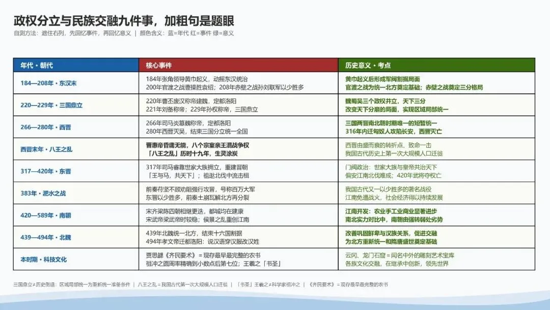 初一历史核心考点-第10张图片-四季读书网 初一历史核心考点-第10张图片-四季读书网