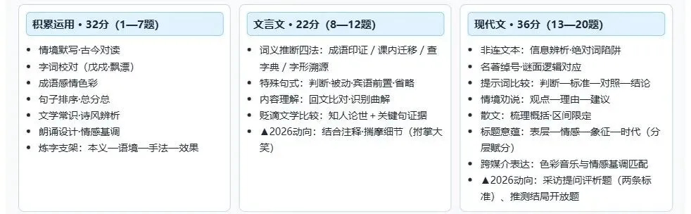 华育九月初三语文试卷详解-第2张图片-四季读书网 华育九月初三语文试卷详解-第2张图片-四季读书网
