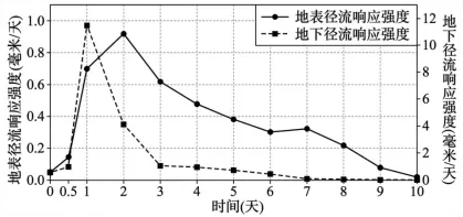 高三地理试卷-第5张图片-四季读书网