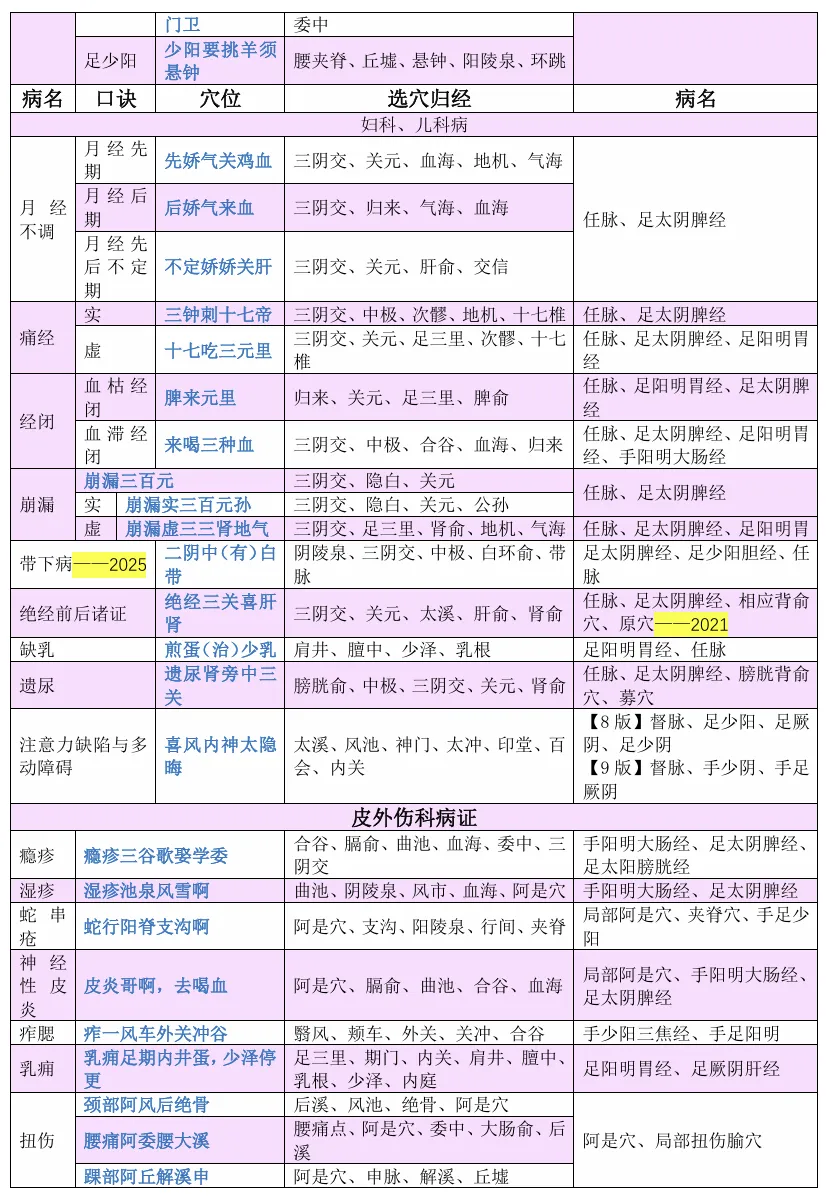 27考研 | 跟着宝藏刷真题——针灸篇2-第6张图片-四季读书网 27考研 | 跟着宝藏刷真题——针灸篇2-第6张图片-四季读书网
