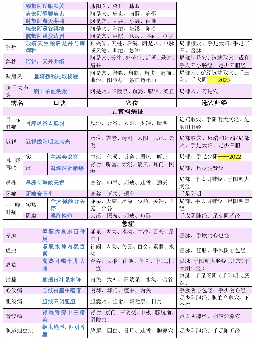 27考研 | 跟着宝藏刷真题——针灸篇2-第7张图片-四季读书网 27考研 | 跟着宝藏刷真题——针灸篇2-第7张图片-四季读书网