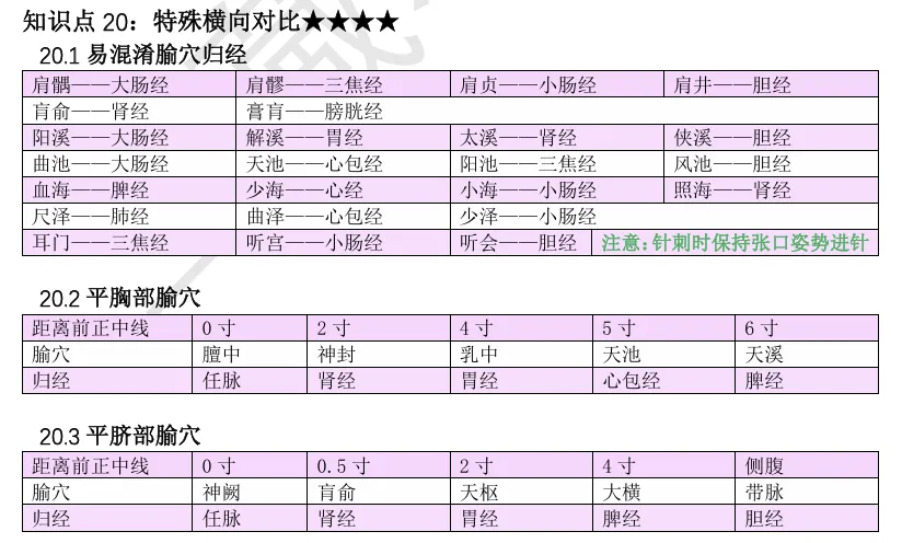 27考研 | 跟着宝藏刷真题——针灸篇2-第10张图片-四季读书网 27考研 | 跟着宝藏刷真题——针灸篇2-第10张图片-四季读书网