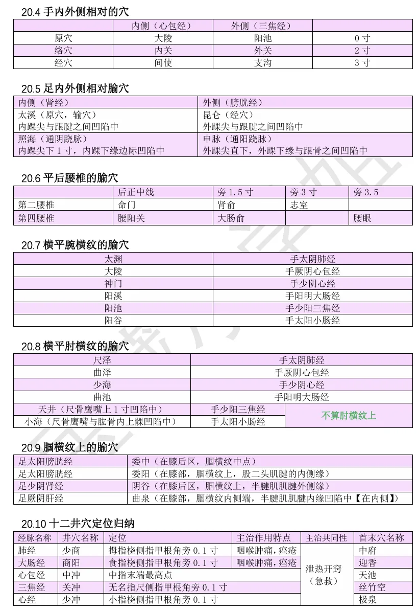27考研 | 跟着宝藏刷真题——针灸篇2-第11张图片-四季读书网 27考研 | 跟着宝藏刷真题——针灸篇2-第11张图片-四季读书网