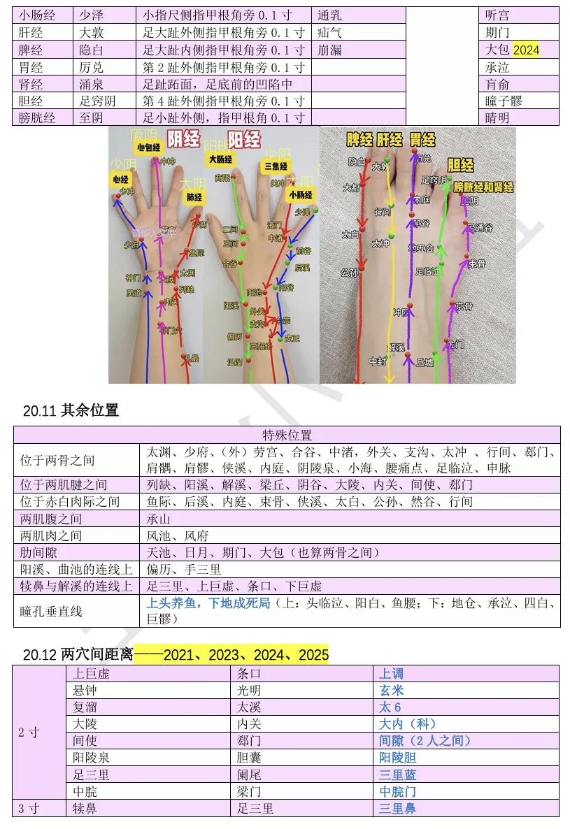 27考研 | 跟着宝藏刷真题——针灸篇2-第12张图片-四季读书网 27考研 | 跟着宝藏刷真题——针灸篇2-第12张图片-四季读书网