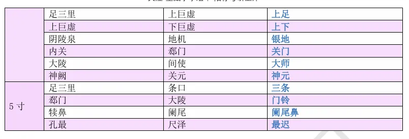 27考研 | 跟着宝藏刷真题——针灸篇2-第13张图片-四季读书网 27考研 | 跟着宝藏刷真题——针灸篇2-第13张图片-四季读书网