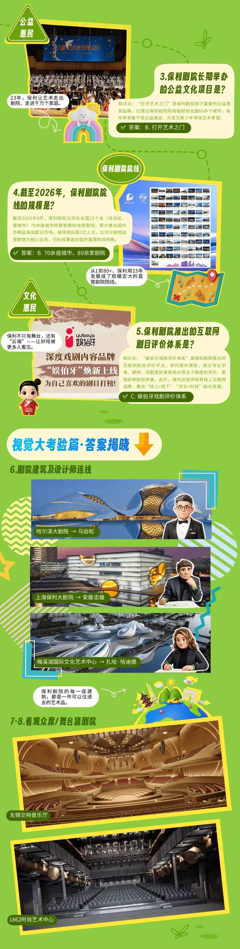 答案揭晓!保利剧院23周年“硬核试卷”获奖名单来啦-第3张图片-四季读书网