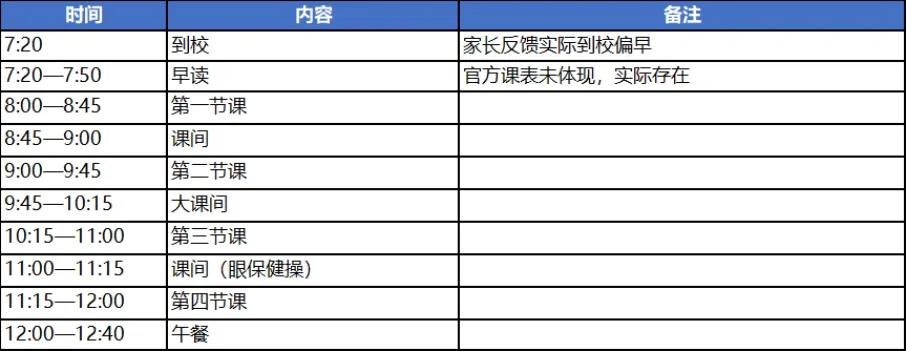 2026南京初三要取消晚自习?南外 6 点放学、鼓实 6:50 到校!南京初中作息差距大到离谱,最卷的竟是这所…-第5张图片-四季读书网 2026南京初三要取消晚自习?南外 6 点放学、鼓实 6:50 到校!南京初中作息差距大到离谱,最卷的竟是这所…-第5张图片-四季读书网