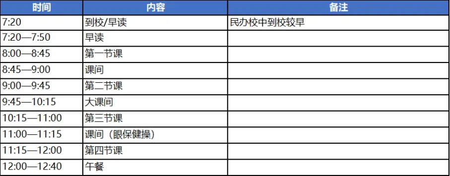 2026南京初三要取消晚自习?南外 6 点放学、鼓实 6:50 到校!南京初中作息差距大到离谱,最卷的竟是这所…-第7张图片-四季读书网 2026南京初三要取消晚自习?南外 6 点放学、鼓实 6:50 到校!南京初中作息差距大到离谱,最卷的竟是这所…-第7张图片-四季读书网