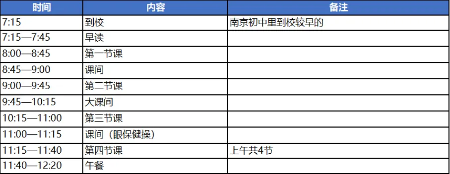 2026南京初三要取消晚自习?南外 6 点放学、鼓实 6:50 到校!南京初中作息差距大到离谱,最卷的竟是这所…-第9张图片-四季读书网 2026南京初三要取消晚自习?南外 6 点放学、鼓实 6:50 到校!南京初中作息差距大到离谱,最卷的竟是这所…-第9张图片-四季读书网