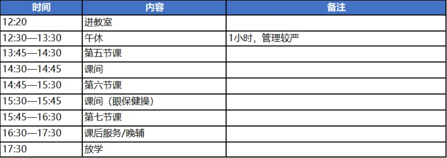 2026南京初三要取消晚自习?南外 6 点放学、鼓实 6:50 到校!南京初中作息差距大到离谱,最卷的竟是这所…-第10张图片-四季读书网 2026南京初三要取消晚自习?南外 6 点放学、鼓实 6:50 到校!南京初中作息差距大到离谱,最卷的竟是这所…-第10张图片-四季读书网