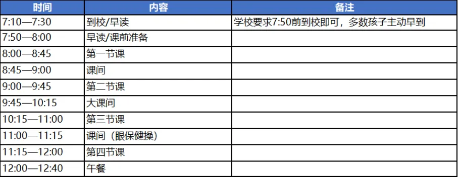 2026南京初三要取消晚自习?南外 6 点放学、鼓实 6:50 到校!南京初中作息差距大到离谱,最卷的竟是这所…-第11张图片-四季读书网 2026南京初三要取消晚自习?南外 6 点放学、鼓实 6:50 到校!南京初中作息差距大到离谱,最卷的竟是这所…-第11张图片-四季读书网