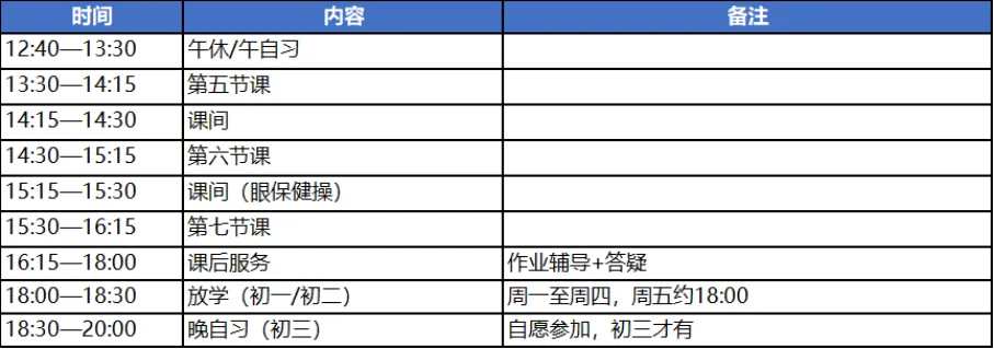 2026南京初三要取消晚自习?南外 6 点放学、鼓实 6:50 到校!南京初中作息差距大到离谱,最卷的竟是这所…-第12张图片-四季读书网 2026南京初三要取消晚自习?南外 6 点放学、鼓实 6:50 到校!南京初中作息差距大到离谱,最卷的竟是这所…-第12张图片-四季读书网