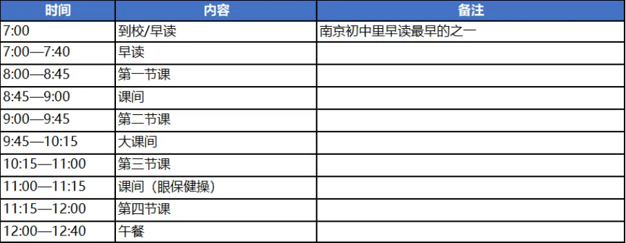 2026南京初三要取消晚自习?南外 6 点放学、鼓实 6:50 到校!南京初中作息差距大到离谱,最卷的竟是这所…-第13张图片-四季读书网 2026南京初三要取消晚自习?南外 6 点放学、鼓实 6:50 到校!南京初中作息差距大到离谱,最卷的竟是这所…-第13张图片-四季读书网