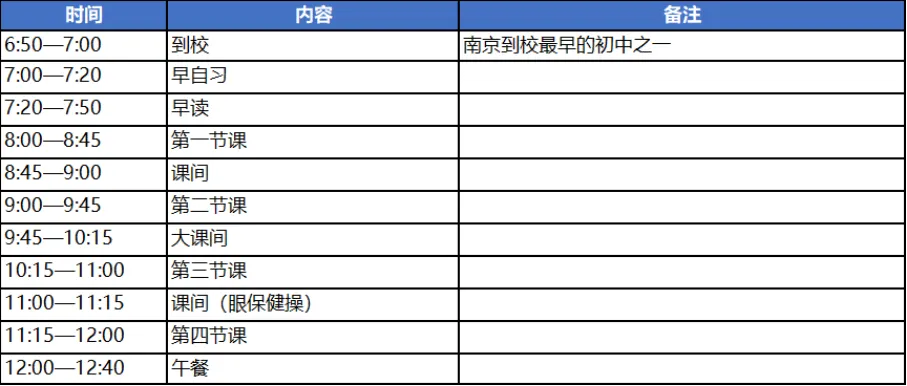 2026南京初三要取消晚自习?南外 6 点放学、鼓实 6:50 到校!南京初中作息差距大到离谱,最卷的竟是这所…-第15张图片-四季读书网 2026南京初三要取消晚自习?南外 6 点放学、鼓实 6:50 到校!南京初中作息差距大到离谱,最卷的竟是这所…-第15张图片-四季读书网