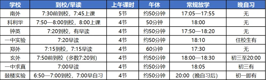 2026南京初三要取消晚自习?南外 6 点放学、鼓实 6:50 到校!南京初中作息差距大到离谱,最卷的竟是这所…-第17张图片-四季读书网 2026南京初三要取消晚自习?南外 6 点放学、鼓实 6:50 到校!南京初中作息差距大到离谱,最卷的竟是这所…-第17张图片-四季读书网