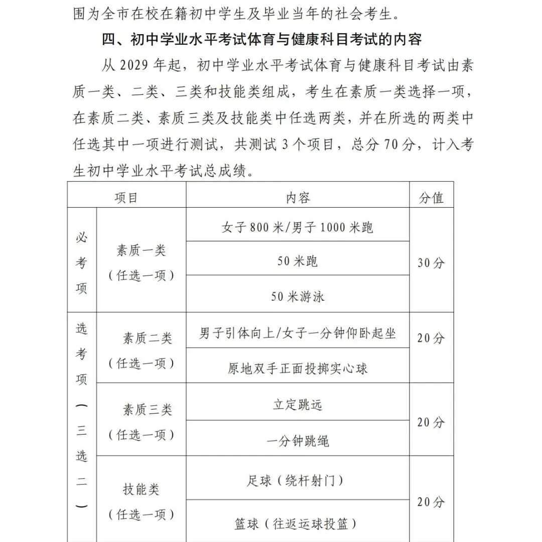 中考体育改革:实施方案 | 钦州中考-第9张图片-四季读书网